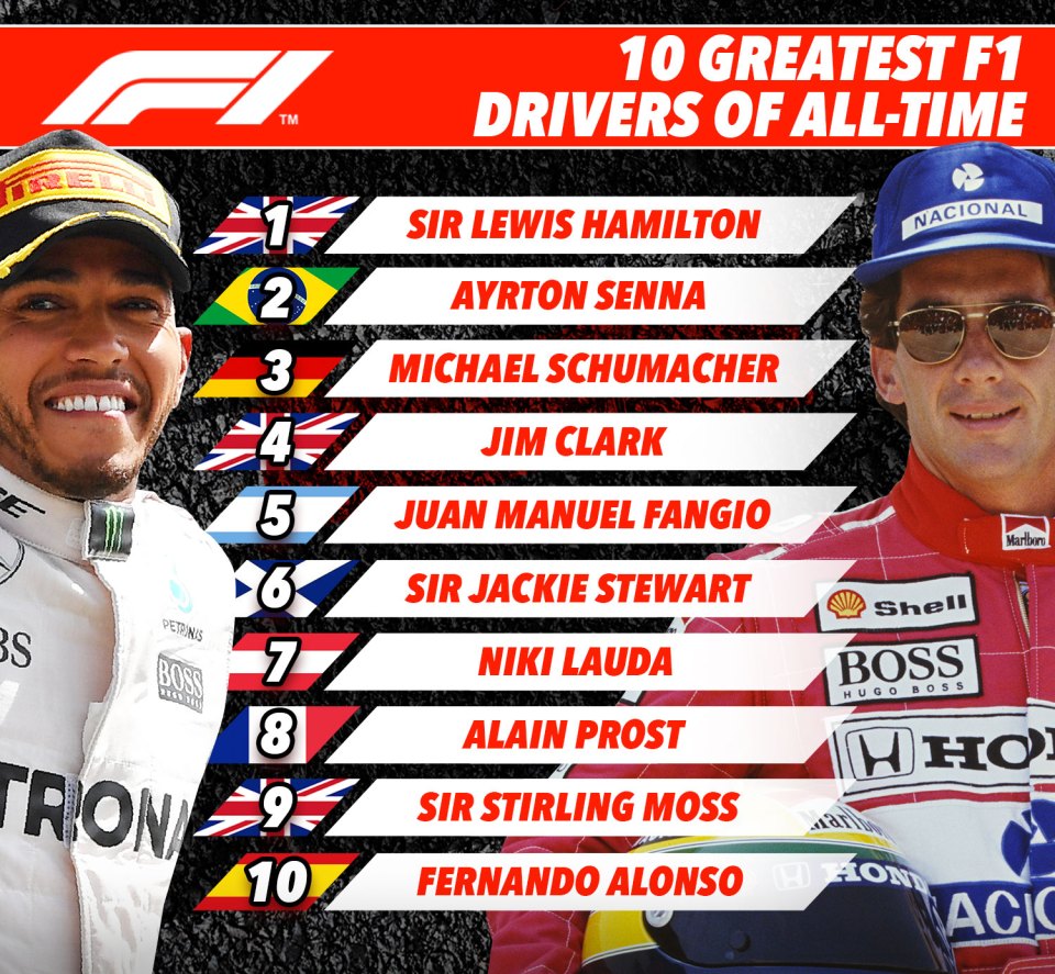 The ten greatest F1 drivers of all-time - according to SunSport’s motorsport correspondent Ben Hunt