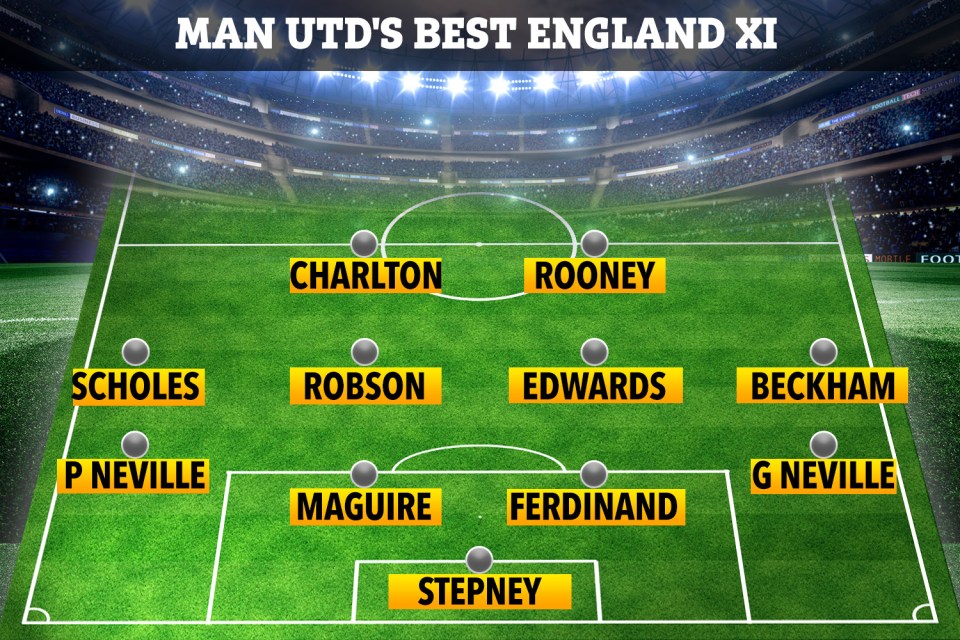 Man Utd's best-ever England XI as chosen by SunSport