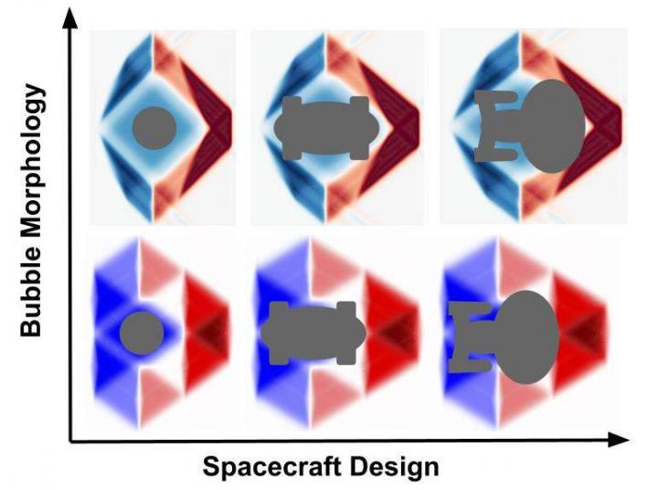 Artistic impression of different spacecraft designs considering theoretical shapes of different kinds of 'warp bubbles'