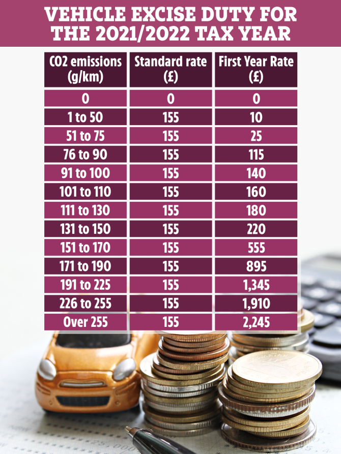 Here's what you'll be paying in car tax this year if your car was registered on or after April 1 2017