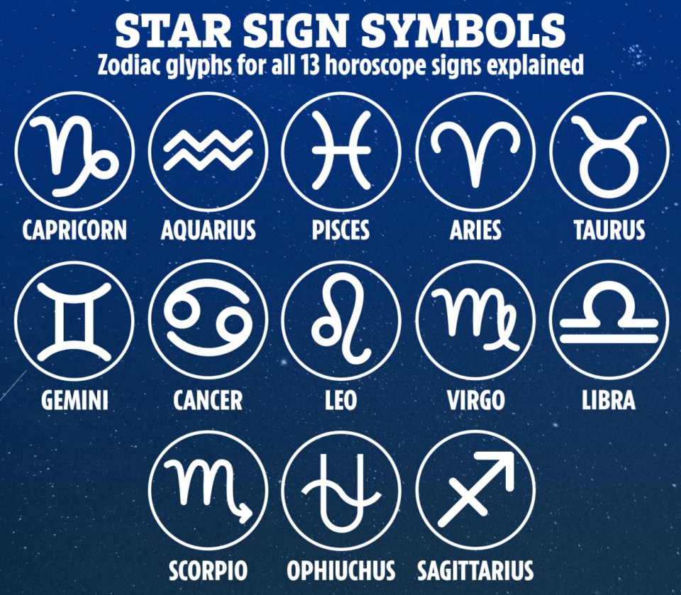 Which star sign are you?