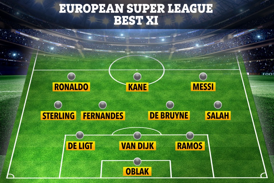 This is arguably the best XI of players who as it stands would play in the European Super League