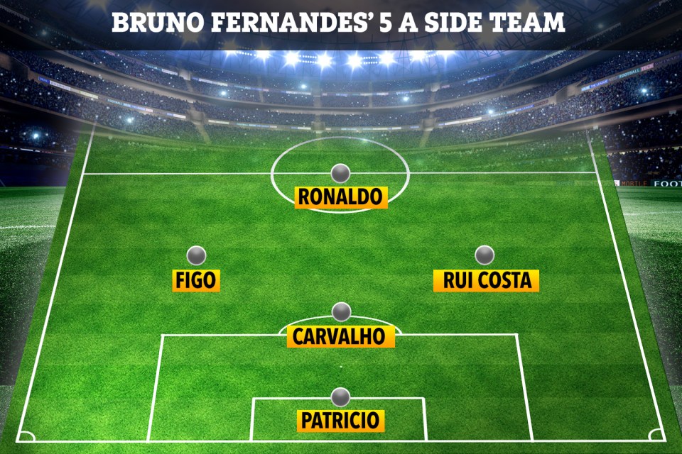 Bruno Fernandes' dream five-a-side team using only Portuguese stars