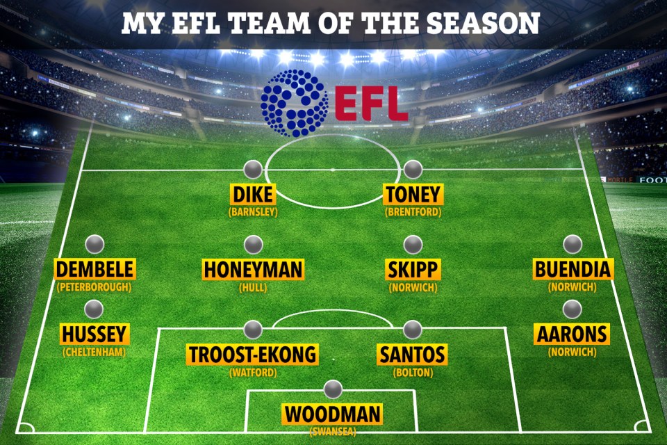 Justin Allen's EFL team of the season