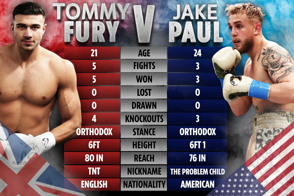 How Tommy Fury stacks up against Jake Paul