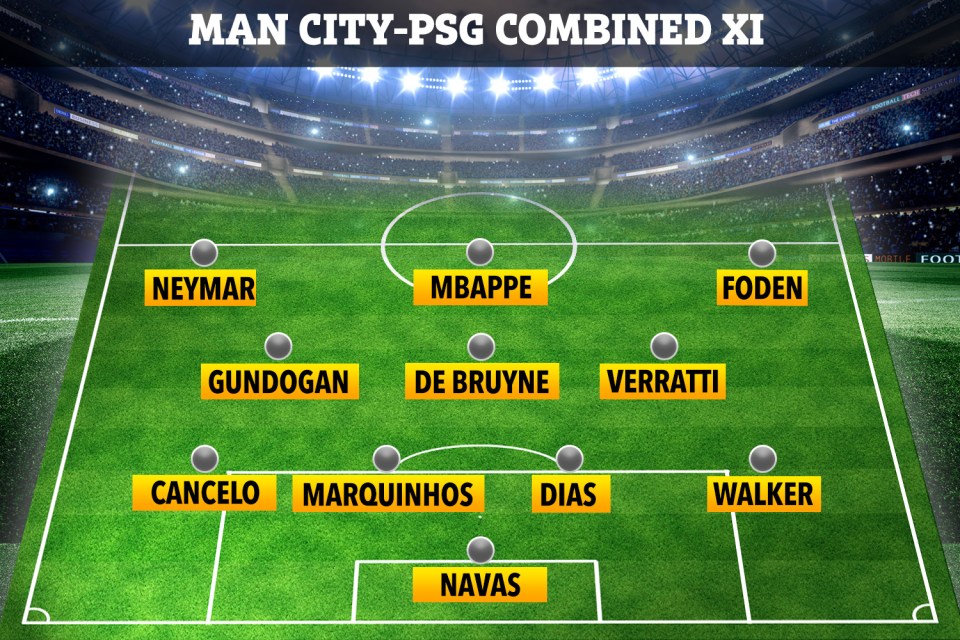 Our Man City-PSG combined XI features an incredible front three