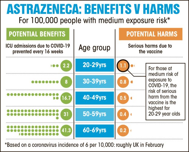 The risk and benefits of the AZ vaccine