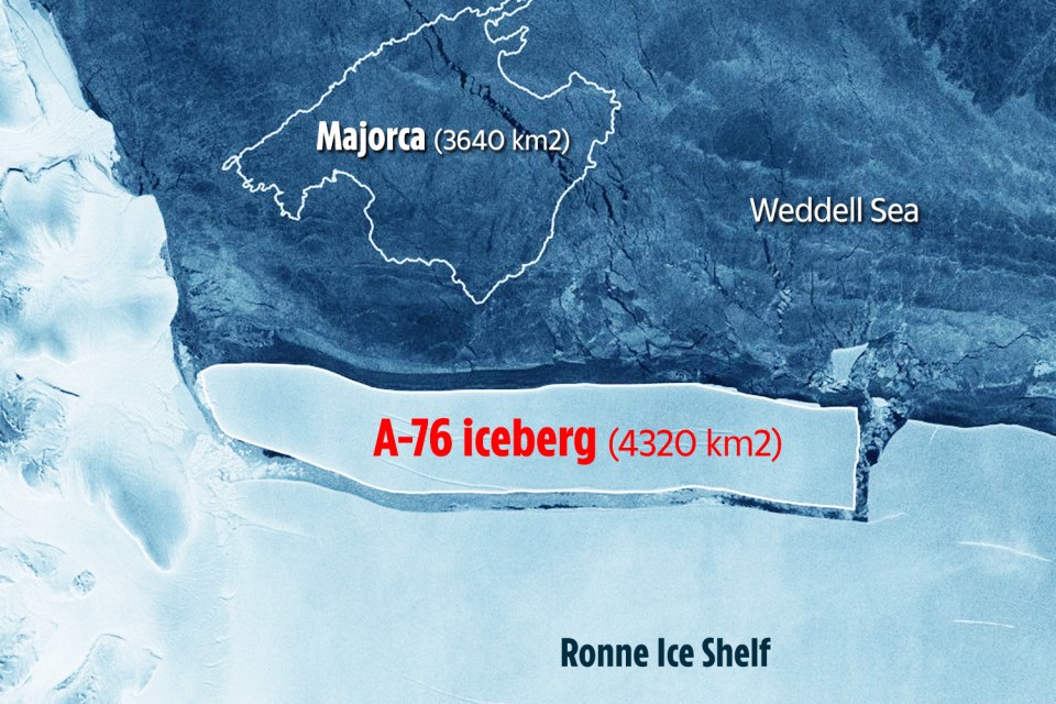 The newly calved A-76 iceberg is larger than the Spanish island of Majorca