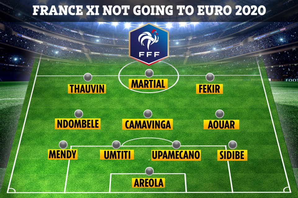 A host of big names have missed out on France's Euro 2020 squad