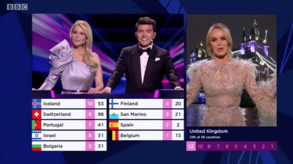 Amanda Holden faced criticism over a language joke she made on Eurovision 2021