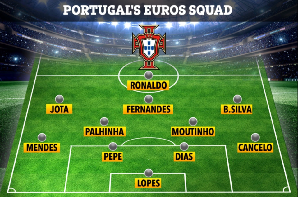 Here's how Portugal could line up for Euro 2020