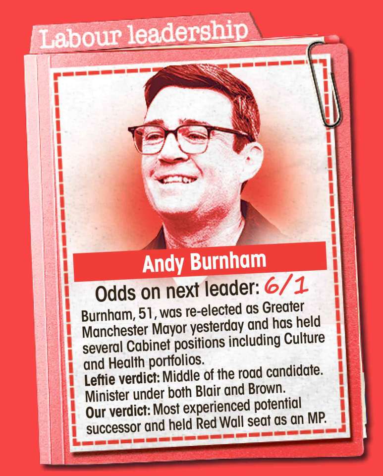 Andy Burnham is the bookies’ favourite to replace Keir Starmer