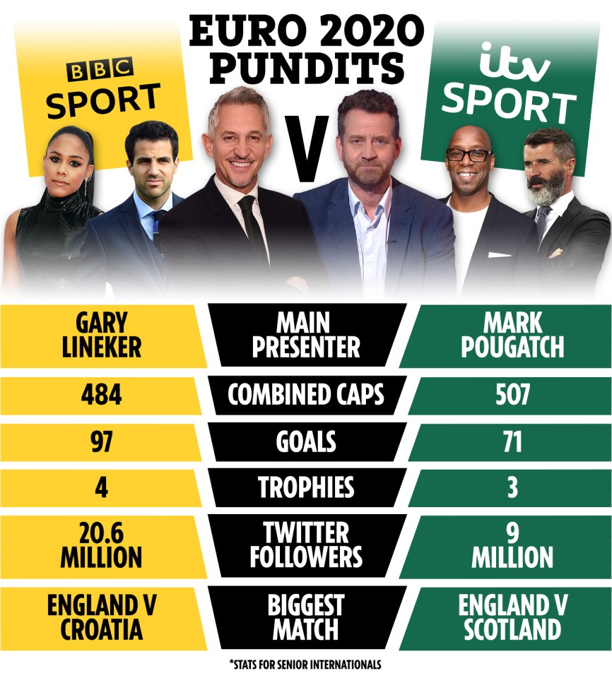 How the top pundits of the two channels stack up against each other