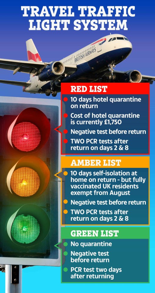 Countries on the green list can avoid the UK quarantine