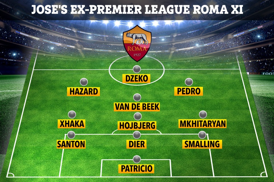 How Roma could line up if Mourinho lands his rumoured transfer targets this summer