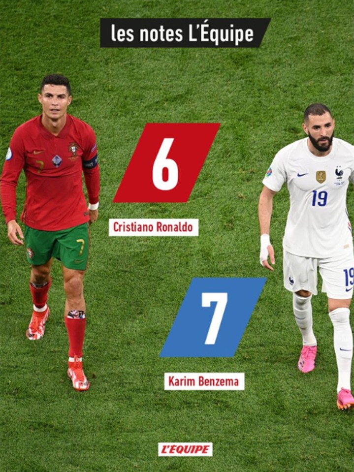 L'Equipe gave Cristiano Ronaldo a six rating for his performance against France