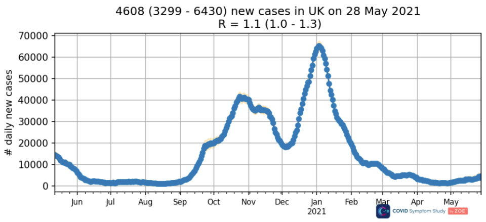 How cases have risen UK-wide