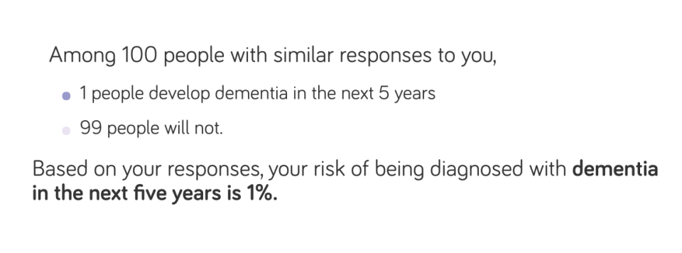 After calculating your scores you will get a result. For example it will tell you the likelihood of your being diagnosed with dementia in the next five years