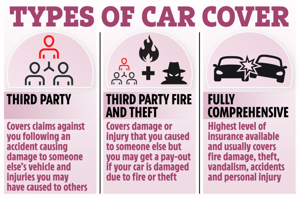 There are three types of car cover that provide different levels of protection