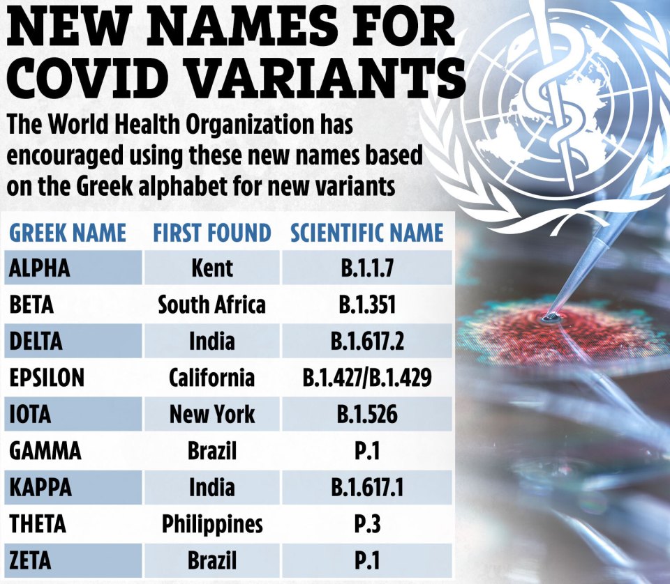 The names of Covid variants