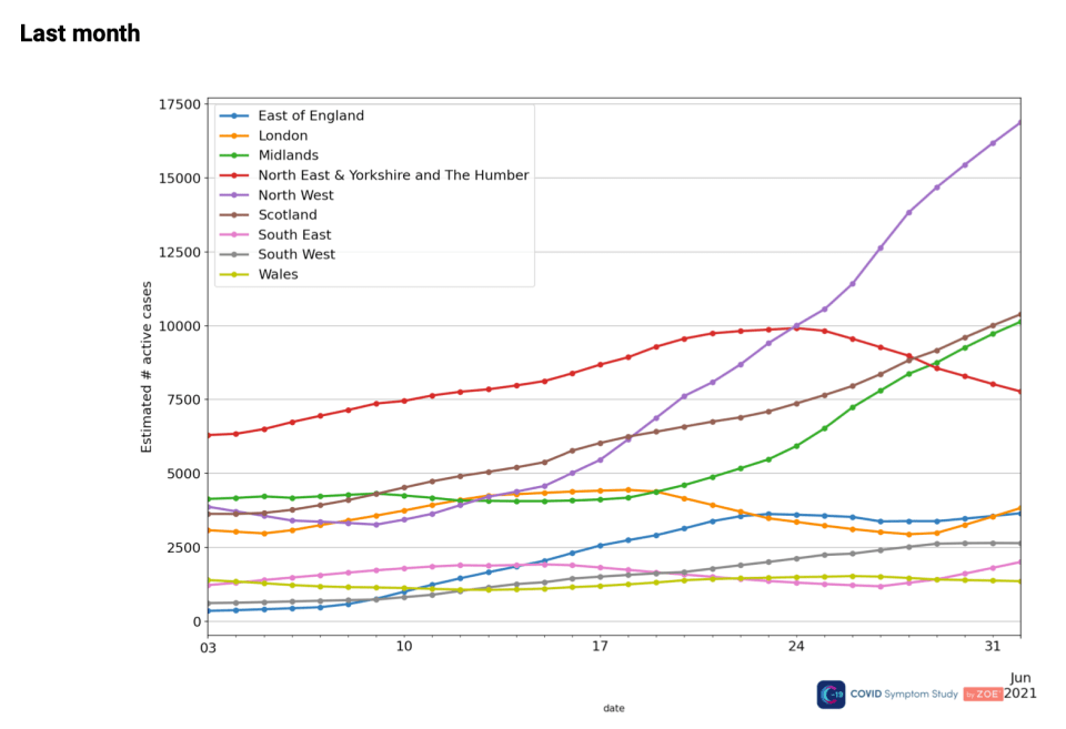 Cases by region