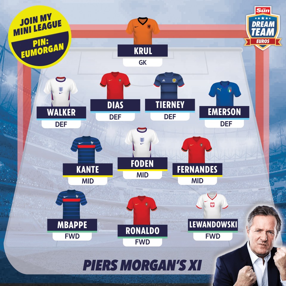 Piers Morgan has picked his XI for the Euros