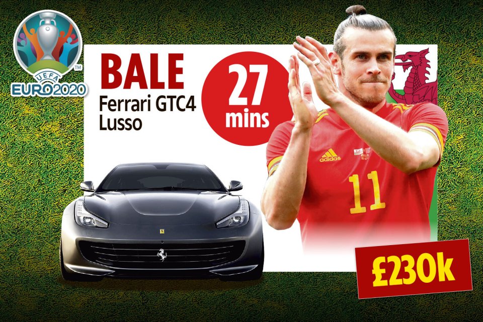 Welsh maestro Bale can speed away in a Ferrari GTC4 Lusso after just 27minutes of work