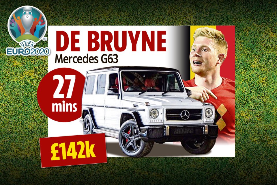 Kevin De Bruyne favours a Merc G6 that costs £142k