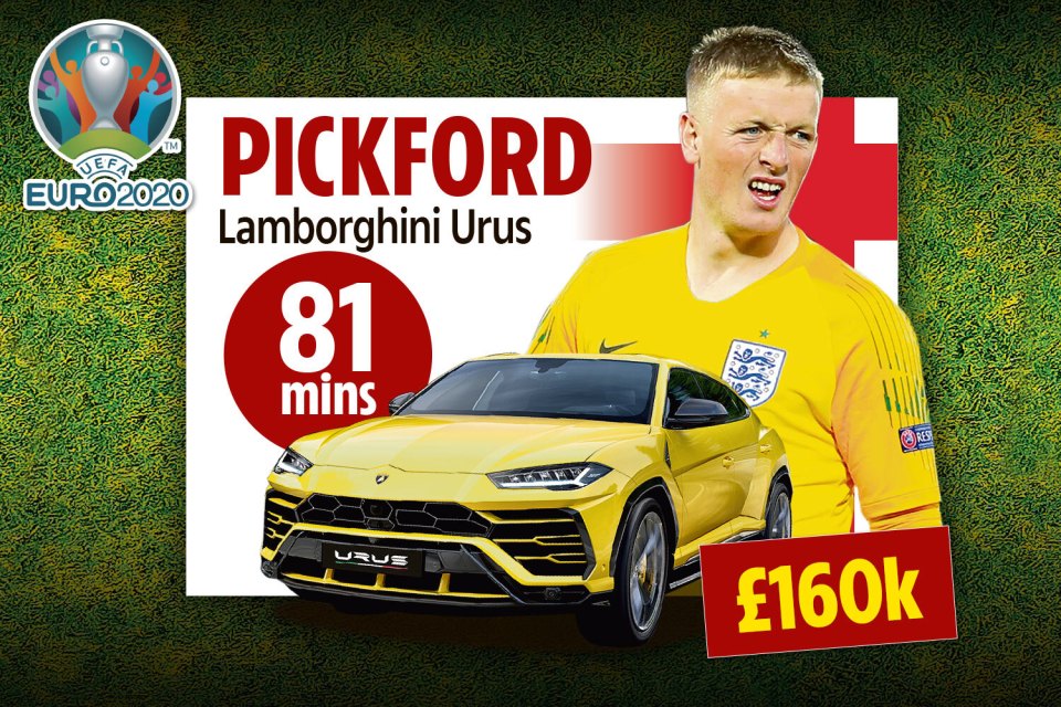 Keeper Jordan Pickford can hurl about in his Lambo all he likes but let's hope he can keep countless clean sheets at the Euros