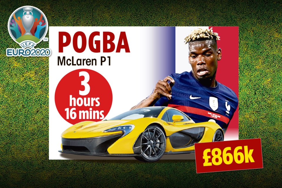 Paul Pogba drives an £866k McLaren P1