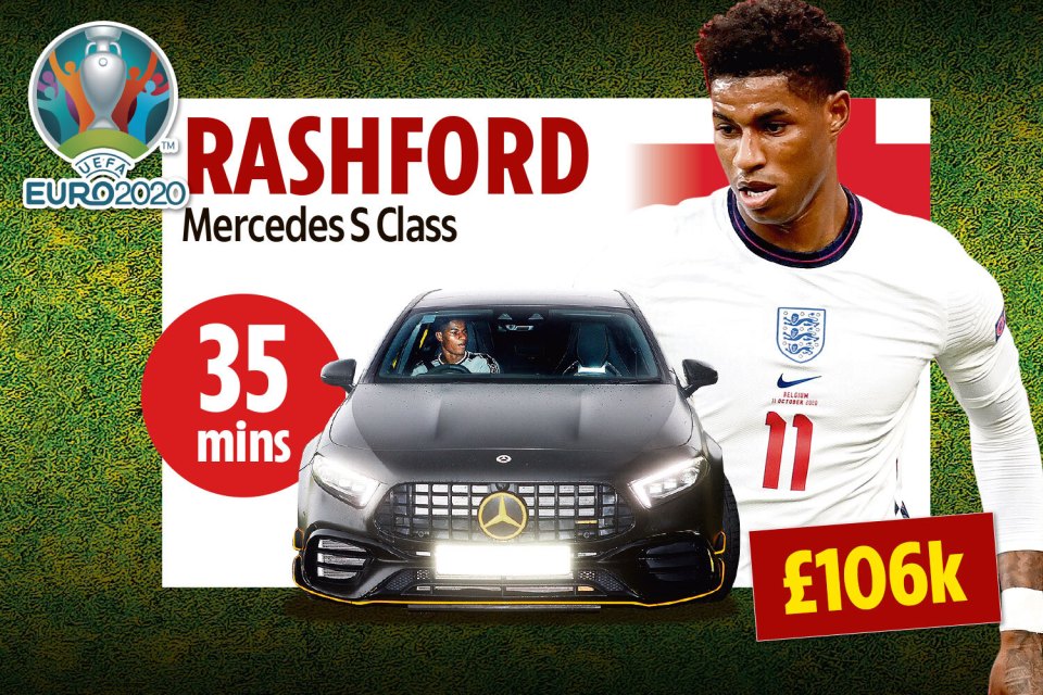 It takes Man U ace Marcus Rashford just 35mins to afford a Mercedes S Class