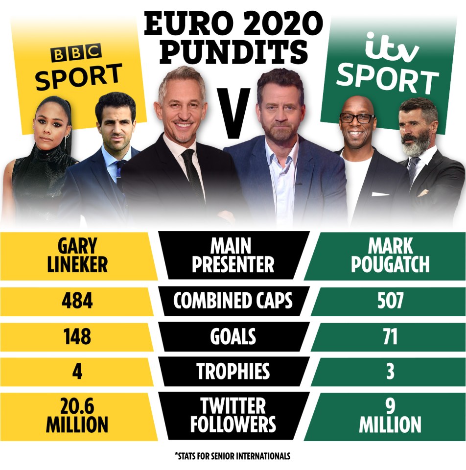 How the top pundits of the two channels stack up against each other