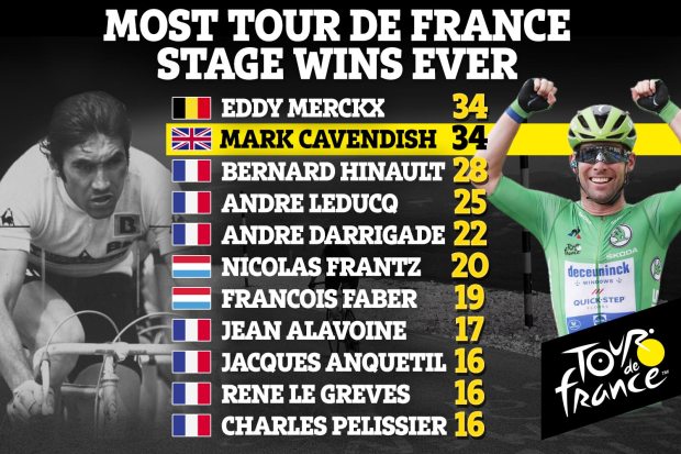 a poster shows the most tour de france stage wins ever