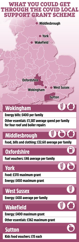 The amounts available vary across England