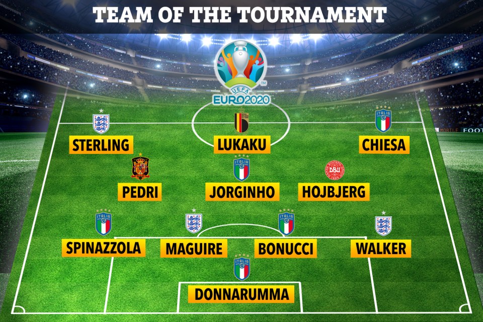 The official Euro 2020 Team of the Tournament, as voted by a Uefa panel