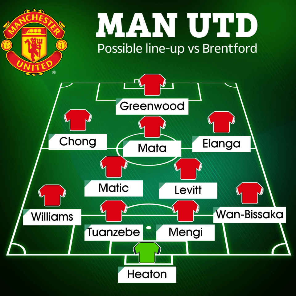 This is how Man Utd could line up against Brentford in midweek