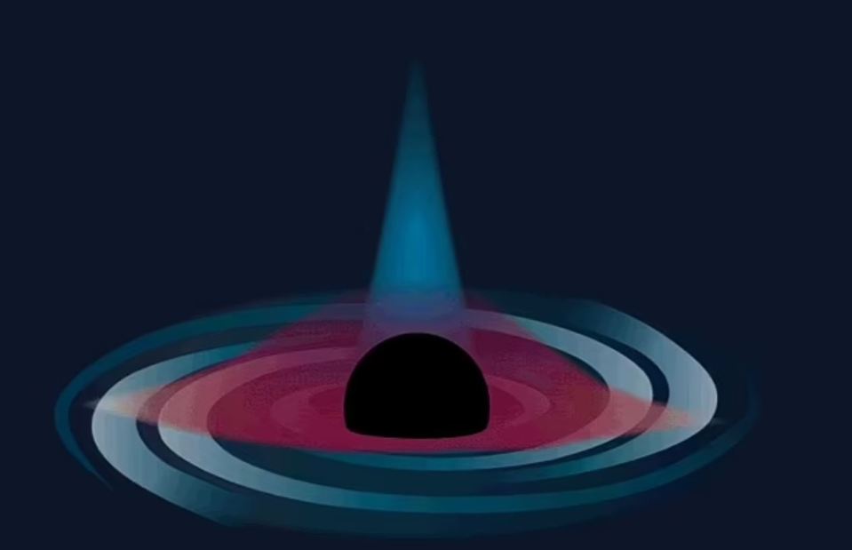 The study showed that light appeared from the other side of the black hole