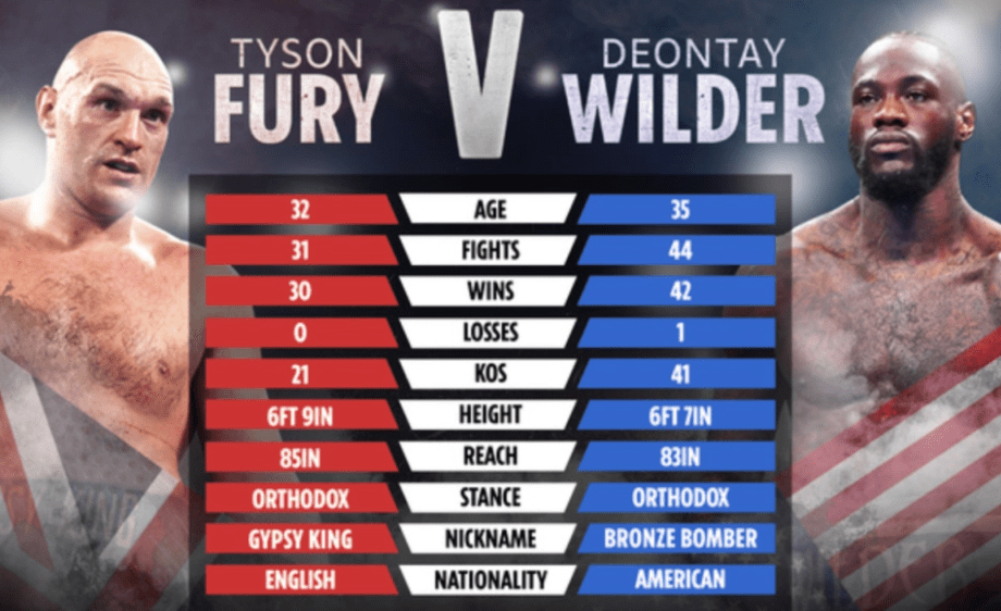 How Tyson Fury and Deontay Wilder stack up ahead of their trilogy fight