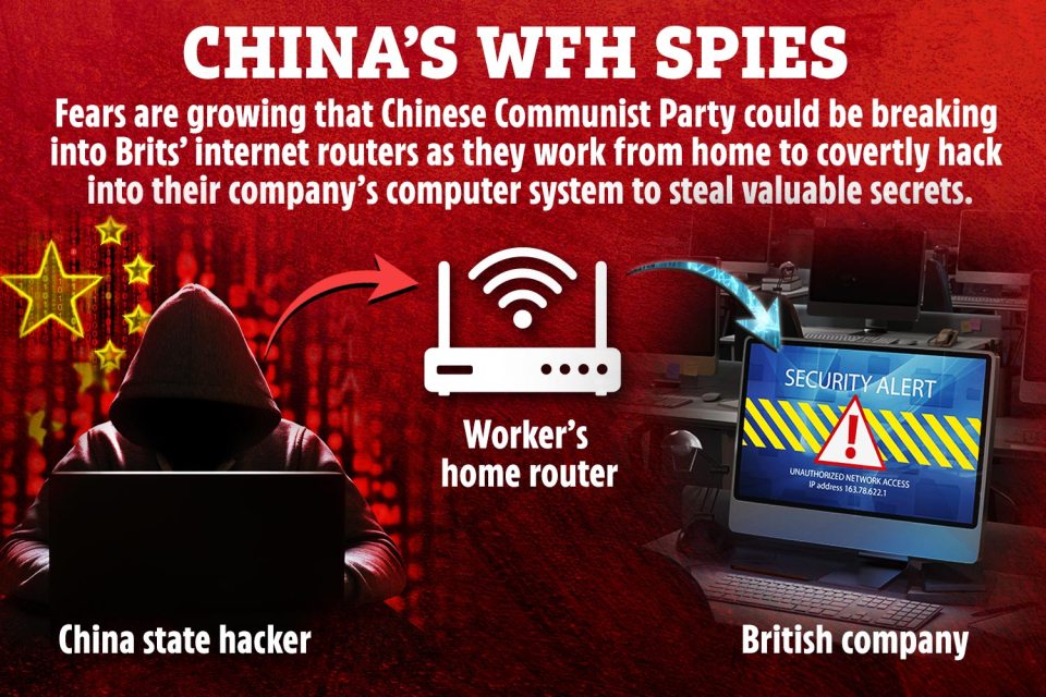 China state hackers are said to be targeting routers of people working from home