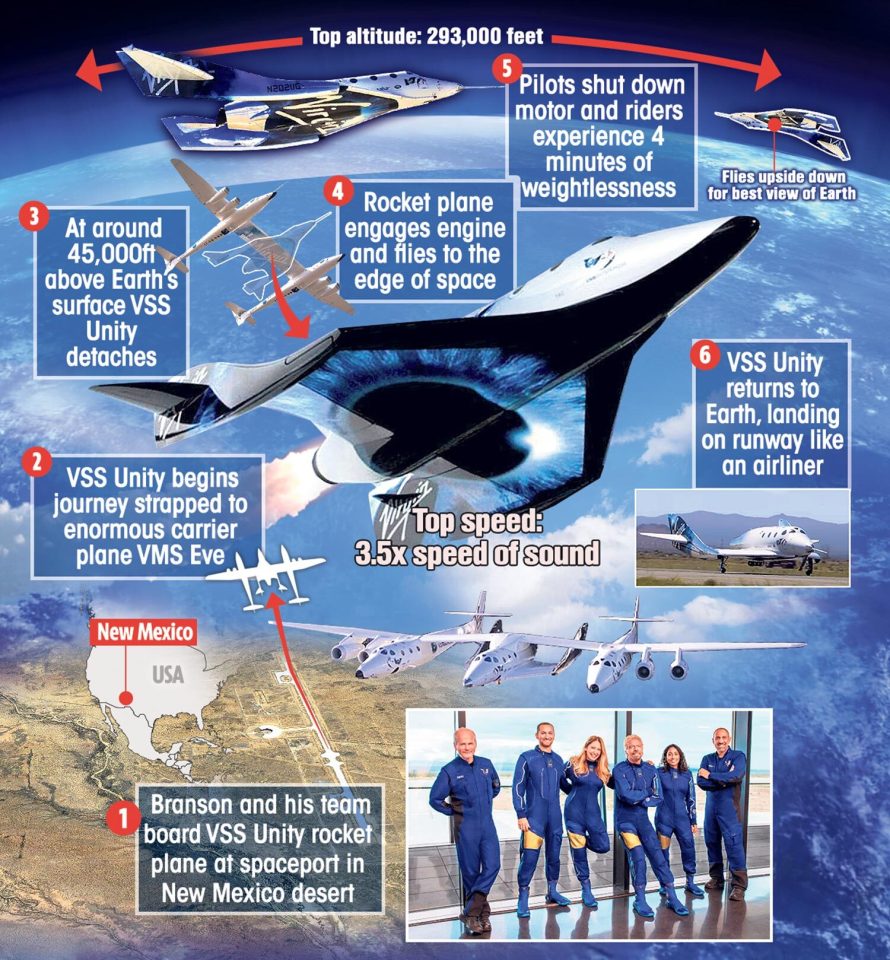 How the flight is planned to progress