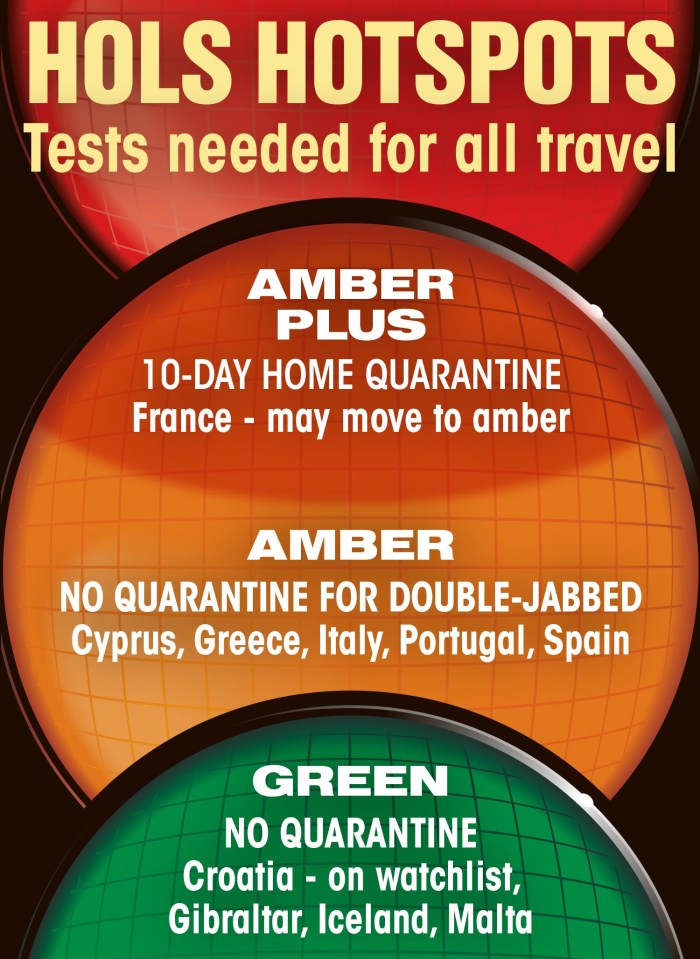 Brits still need tests if heading to amber and green countries