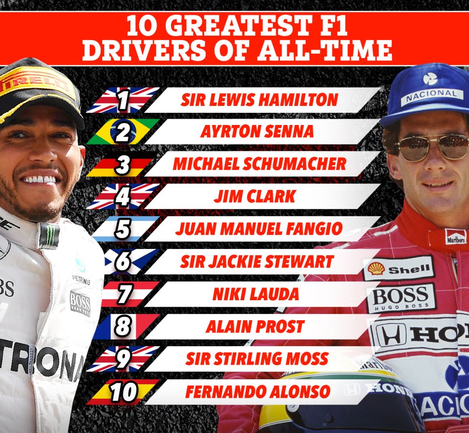 The ten greatest F1 drivers of all-time - according to SunSport’s motorsport correspondent Ben Hunt