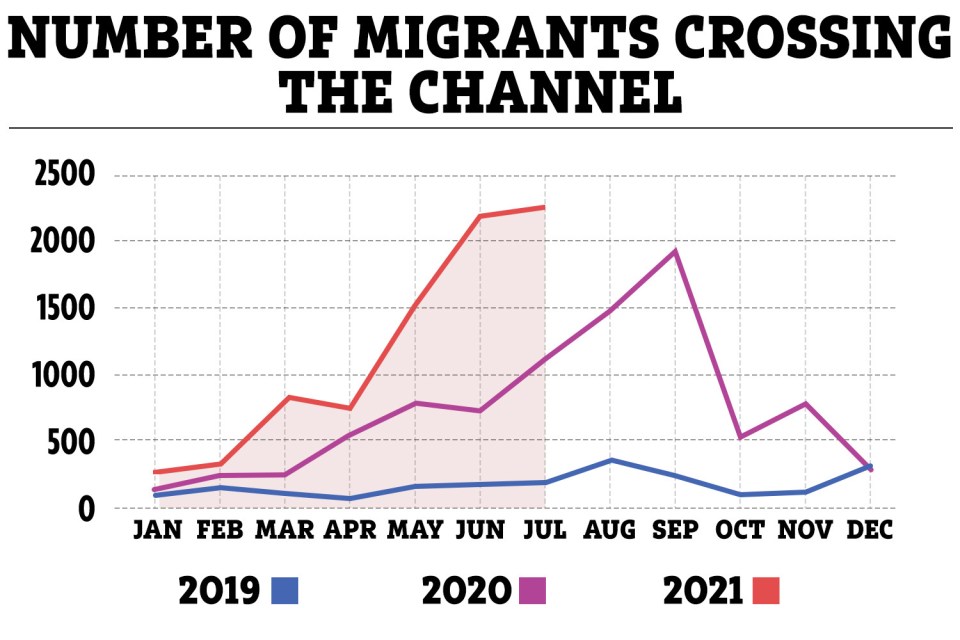 Monthly migrant arrivals in the UK