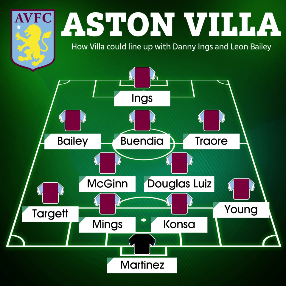 Aston Villa have an exciting new attack this season, minus Jack Grealish