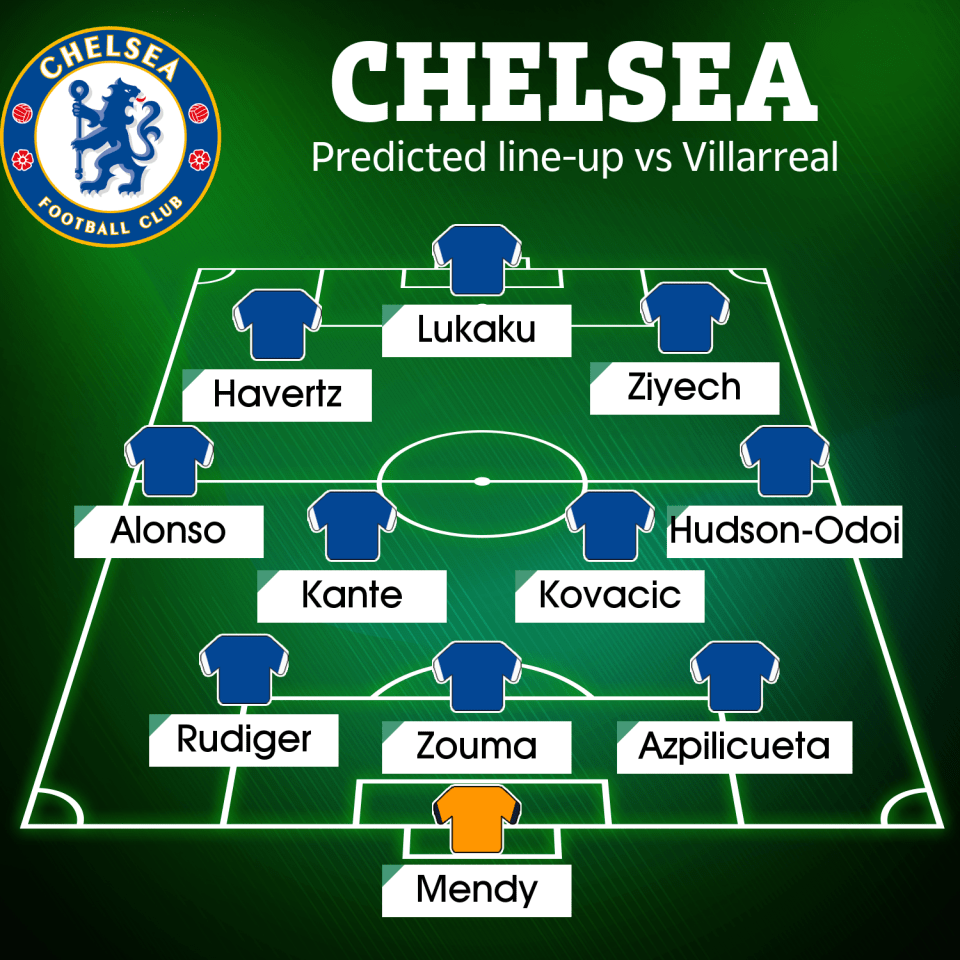 This is how Chelsea could line up against Villarreal with Romelu Lukaku up front