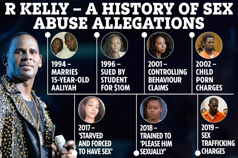 R Kelly has been blighted by sex abuse claims for over two decades