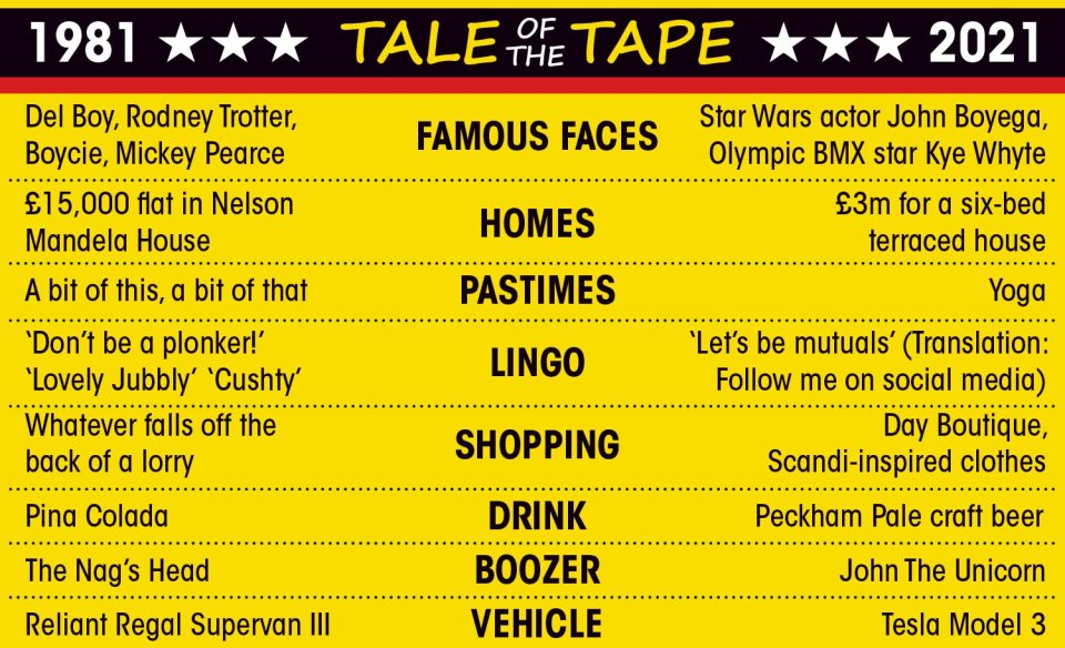 Tale of the tape