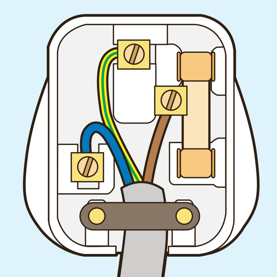 It is crucial the appropriate wires are attached to each pin according to colour