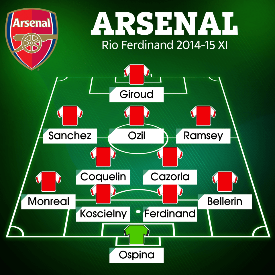 How Arsenal could have lined up in 2014-15 with Rio Ferdinand