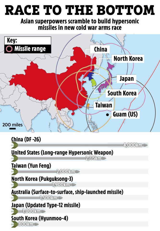 Asian superpowers are scrambling to build up their missile arsenals